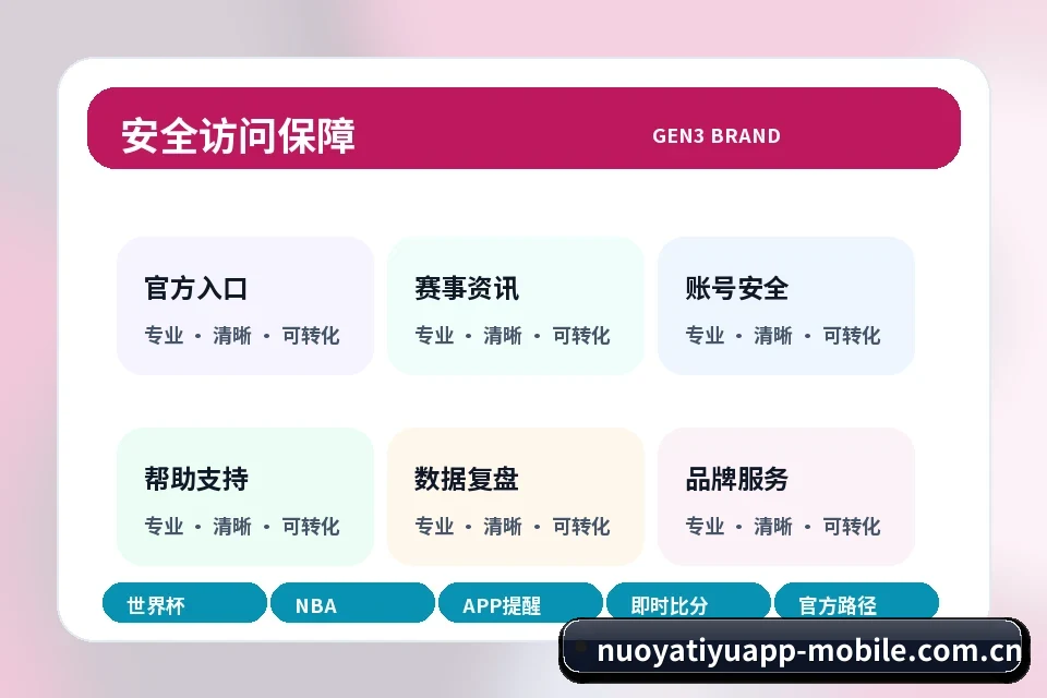 诺亚体育app 帮助中心、问题分类与客服路径 帮助模块图